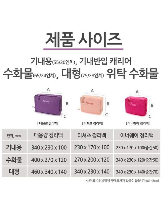 롤리키드 롤리키드 기내용 20인치 캐리어 스마트 3종 여행용 파우치 RTPSGS3 착용컷