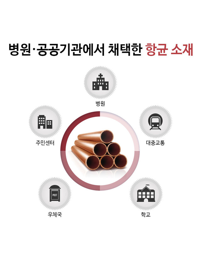 필터포유 더스트세이버 플러스+ 위닉스 제로 구리 항균필터 착용컷