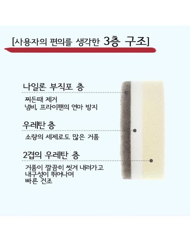 마나 마나 POCO 스폰지 수세미 NEW color 착용컷