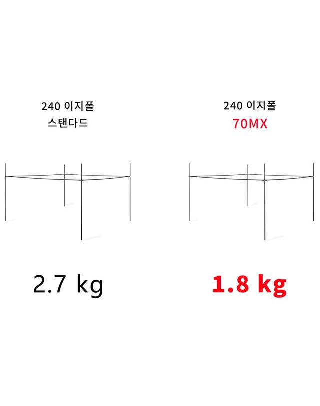 백컨트리 백컨트리 240쉘터 경량 이지폴 70MX 착용컷