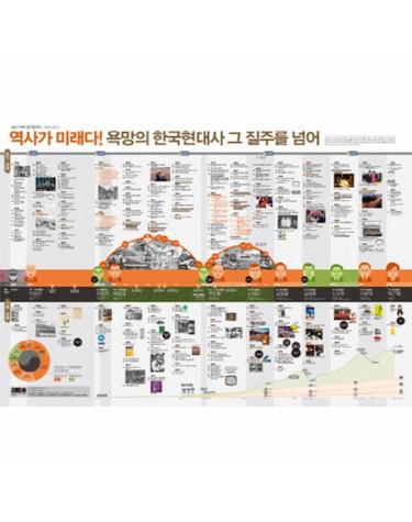 인포그래픽 한국현대사 1945-2014 역사가 미래다