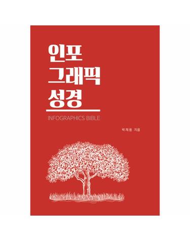 인포그래픽 성경