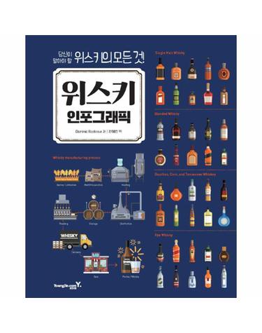 위스키 인포그래픽
