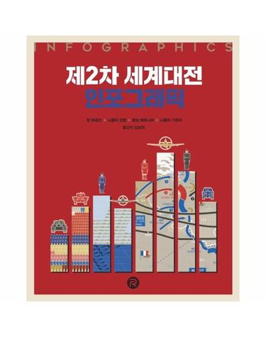 제2차 세계대전 인포그래픽 - 건들건들 컬렉션 (양장)
