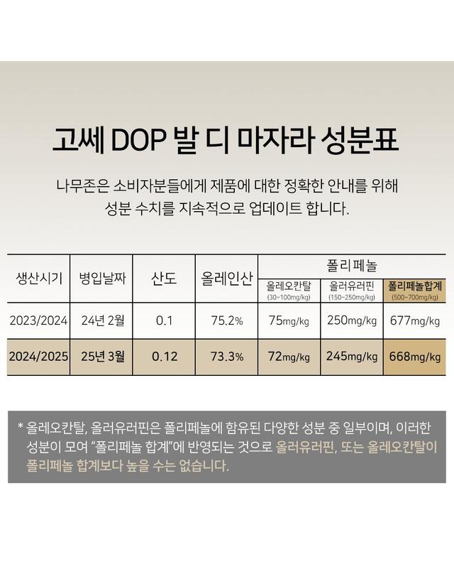 트리아즈 GOCCE 고쎄 DOP 발 디 마자라 엑스트라버진 올리브오일 500ml 착용컷