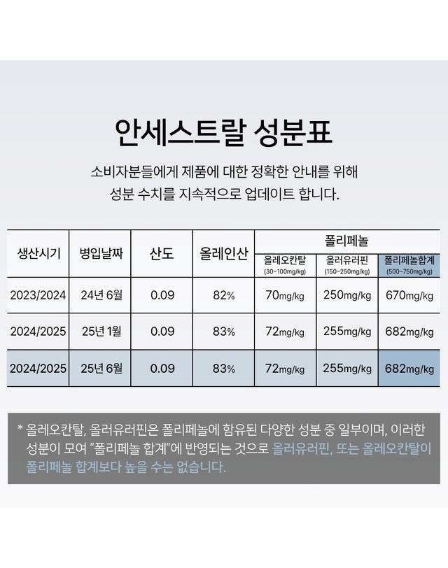트리아즈 안세스트랄 페나루나 유기농 엑스트라버진 올리브오일 500ml 착용컷