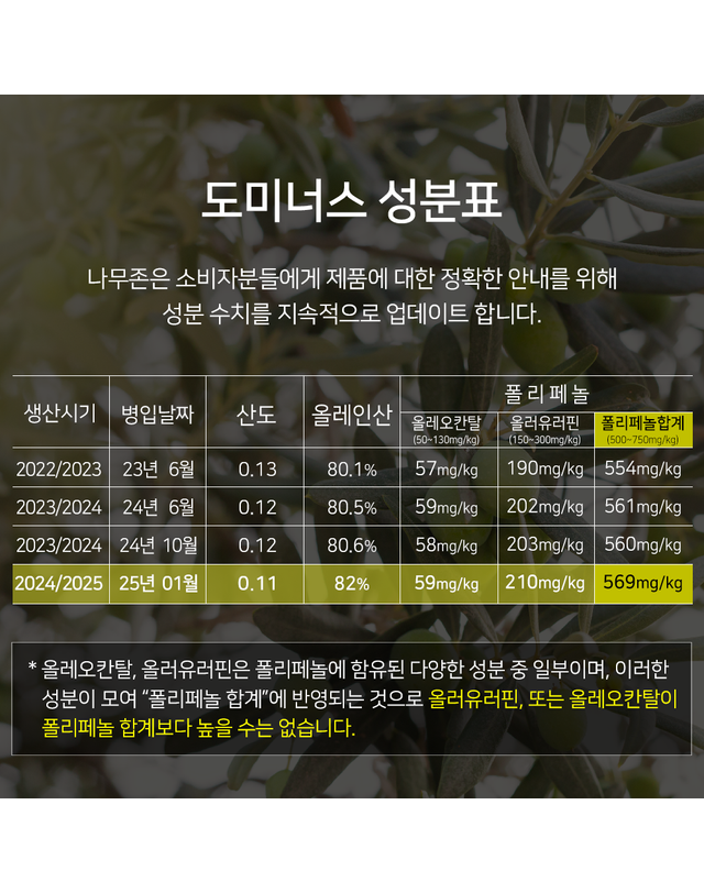 트리아즈 도미너스 엑스트라버진 올리브오일 500ml 착용컷