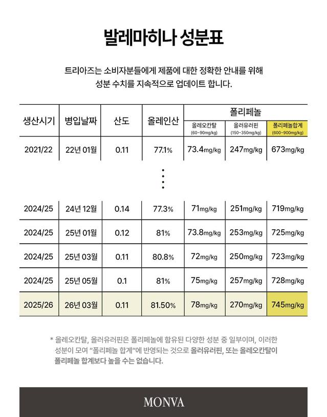트리아즈 발레마히나 엑스트라버진 올리브오일 750ml 착용컷
